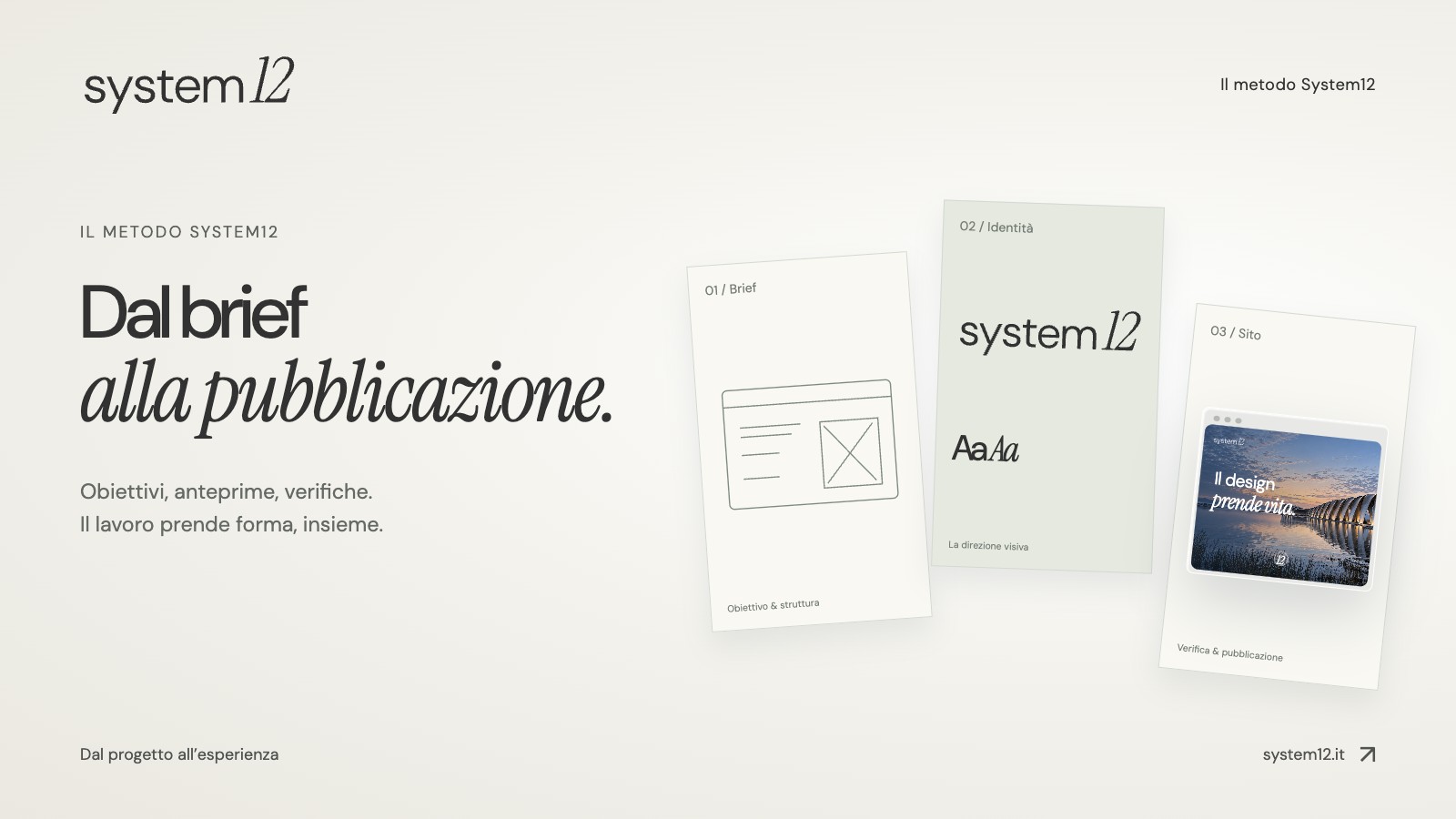 Dal brief all’interfaccia System12
